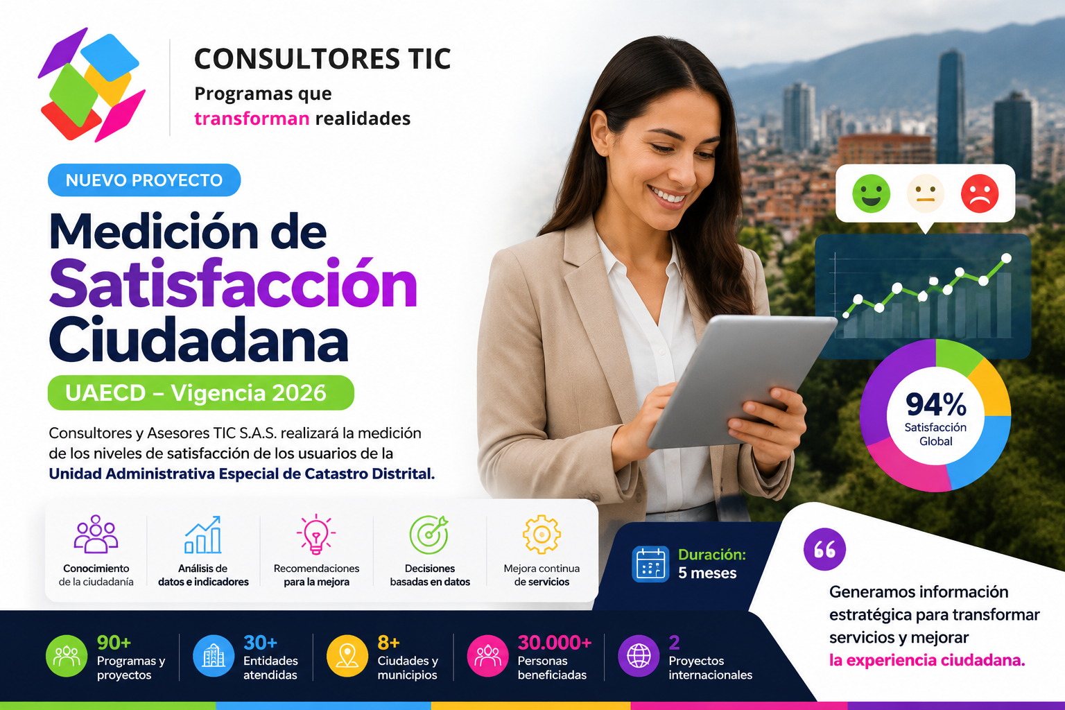 Medicion de percepcion 2026